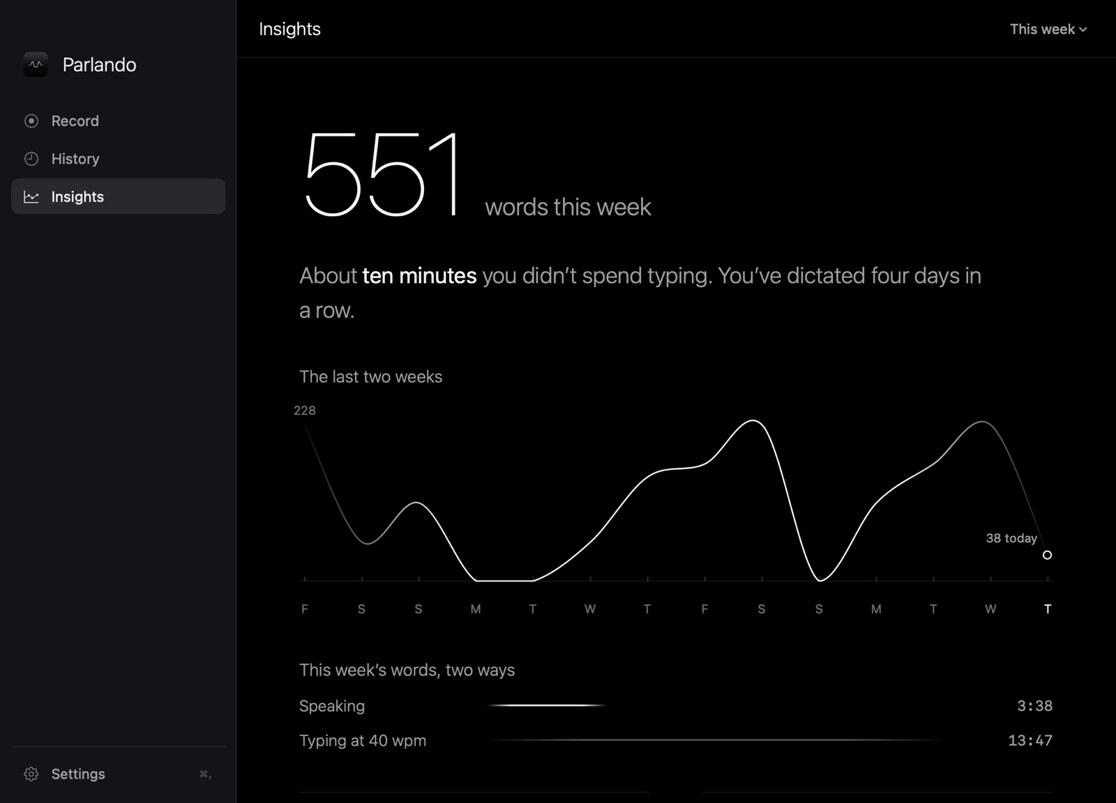 Insights: words this week, minutes saved, a line chart of the last two weeks, and speaking versus typing time.
